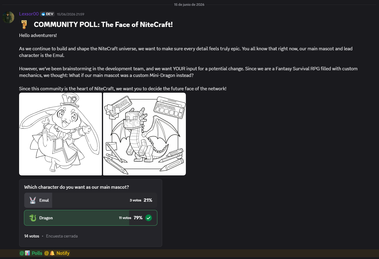 Discord Poll Results